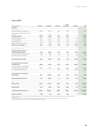 Vinci Rapport Annuel 2008 Fr