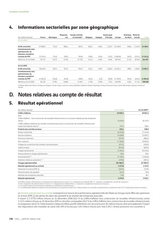 Vinci Rapport Annuel 2008 Fr