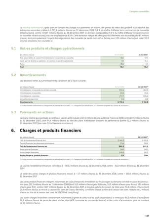 Vinci Rapport Annuel 2008 Fr