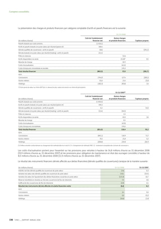 Vinci Rapport Annuel 2008 Fr