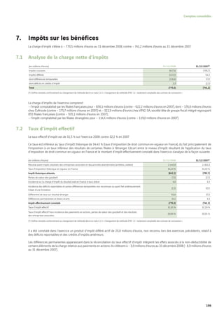 Vinci Rapport Annuel 2008 Fr