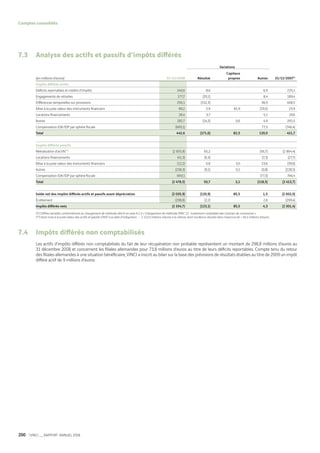 Vinci Rapport Annuel 2008 Fr