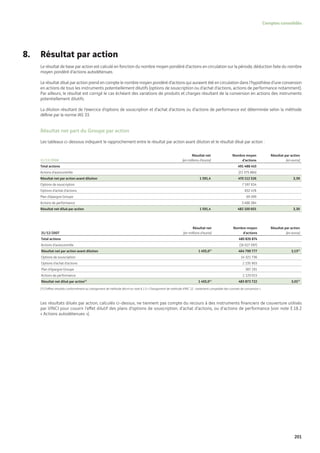 Vinci Rapport Annuel 2008 Fr