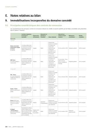 Vinci Rapport Annuel 2008 Fr