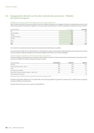 Vinci Rapport Annuel 2008 Fr