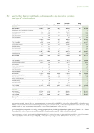 Vinci Rapport Annuel 2008 Fr