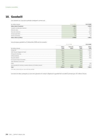 Vinci Rapport Annuel 2008 Fr