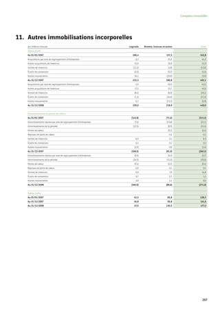 Vinci Rapport Annuel 2008 Fr