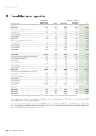 Vinci Rapport Annuel 2008 Fr