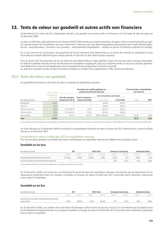 Vinci Rapport Annuel 2008 Fr