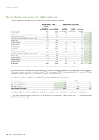 Vinci Rapport Annuel 2008 Fr