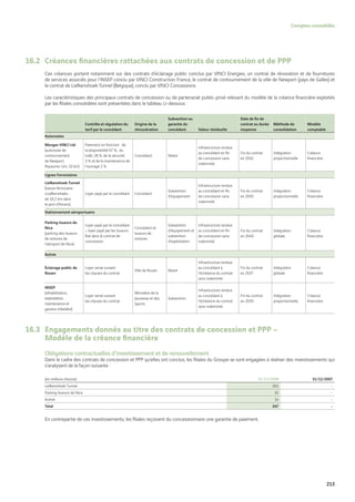 Vinci Rapport Annuel 2008 Fr