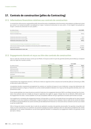 Vinci Rapport Annuel 2008 Fr