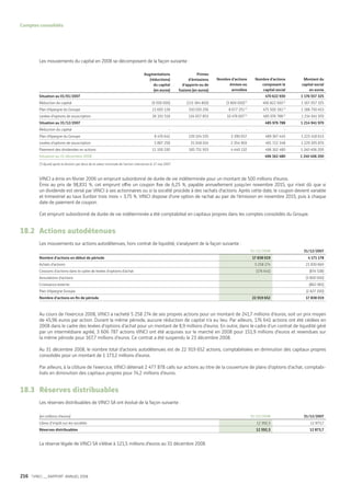 Vinci Rapport Annuel 2008 Fr