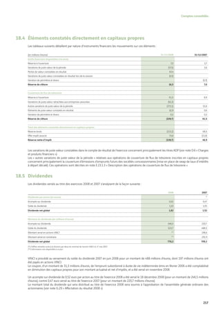 Vinci Rapport Annuel 2008 Fr