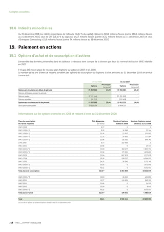 Vinci Rapport Annuel 2008 Fr