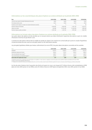 Vinci Rapport Annuel 2008 Fr