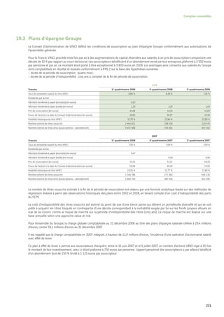 Vinci Rapport Annuel 2008 Fr