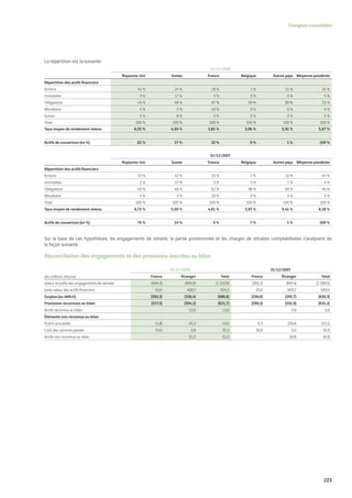 Vinci Rapport Annuel 2008 Fr