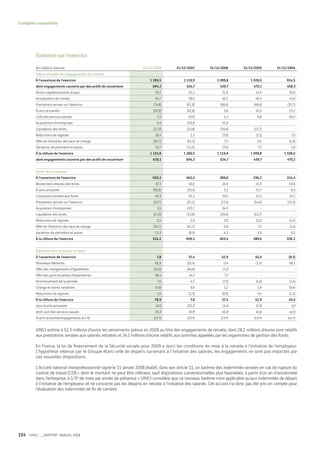 Vinci Rapport Annuel 2008 Fr