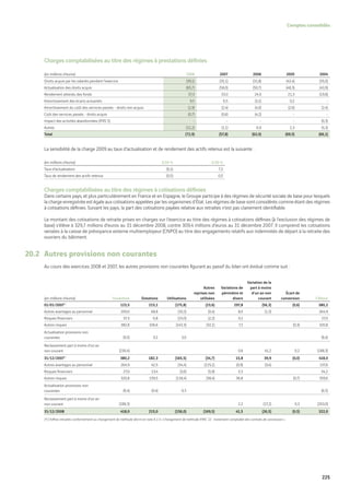 Vinci Rapport Annuel 2008 Fr