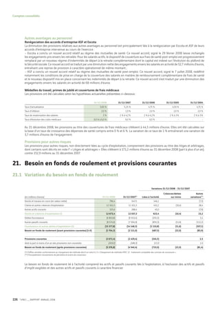 Vinci Rapport Annuel 2008 Fr