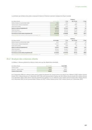 Vinci Rapport Annuel 2008 Fr