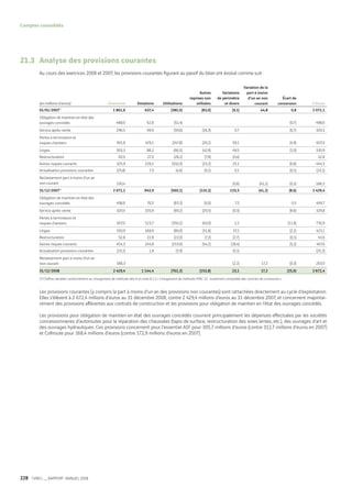 Vinci Rapport Annuel 2008 Fr