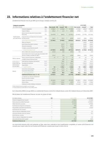Vinci Rapport Annuel 2008 Fr