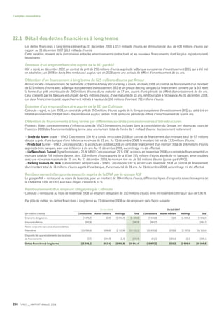 Vinci Rapport Annuel 2008 Fr
