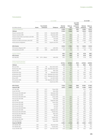 Vinci Rapport Annuel 2008 Fr