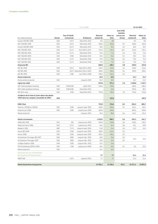 Vinci Rapport Annuel 2008 Fr