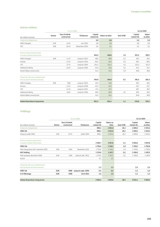 Vinci Rapport Annuel 2008 Fr