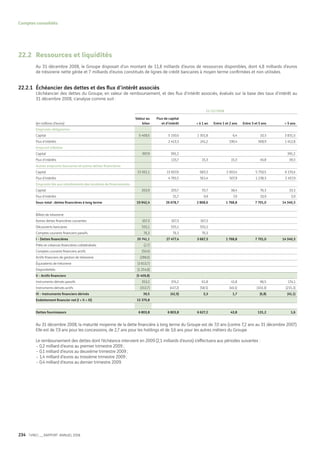 Vinci Rapport Annuel 2008 Fr
