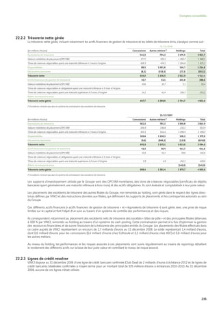 Vinci Rapport Annuel 2008 Fr