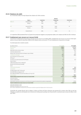 Vinci Rapport Annuel 2008 Fr