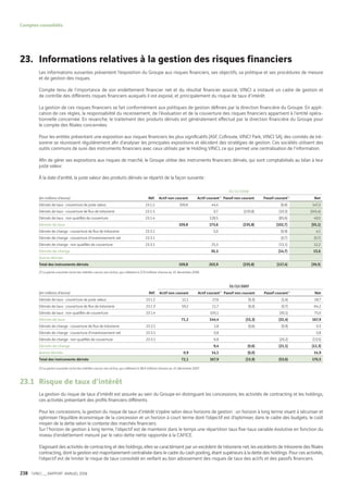 Vinci Rapport Annuel 2008 Fr