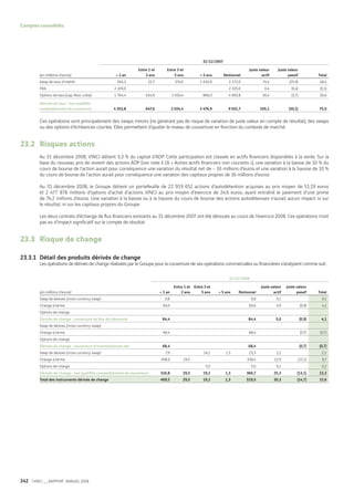 Vinci Rapport Annuel 2008 Fr