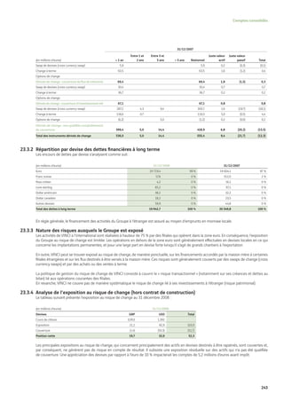 Vinci Rapport Annuel 2008 Fr