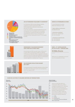 Vinci Rapport Annuel 2008 Fr