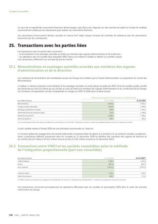Vinci Rapport Annuel 2008 Fr