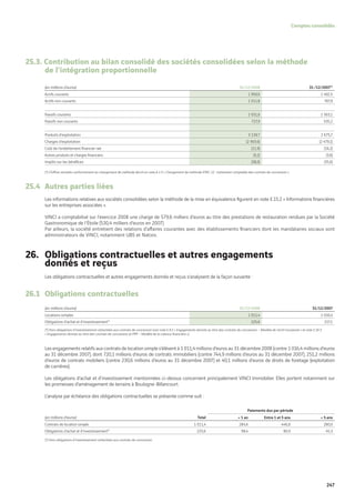 Vinci Rapport Annuel 2008 Fr
