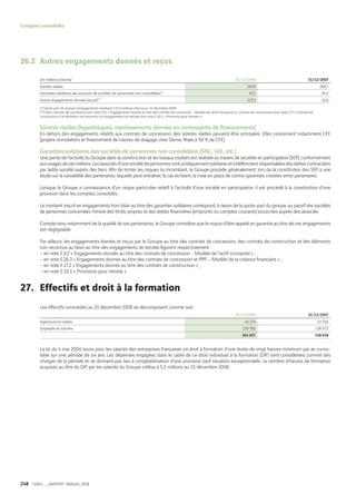 Vinci Rapport Annuel 2008 Fr