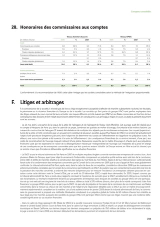 Vinci Rapport Annuel 2008 Fr