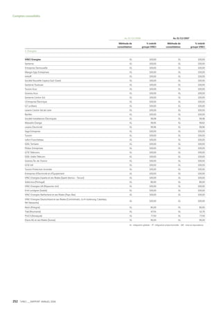 Vinci Rapport Annuel 2008 Fr