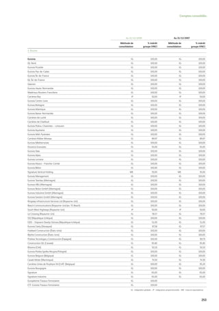 Vinci Rapport Annuel 2008 Fr