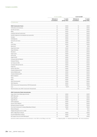 Vinci Rapport Annuel 2008 Fr