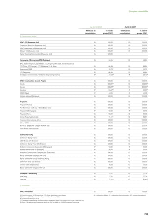 Vinci Rapport Annuel 2008 Fr