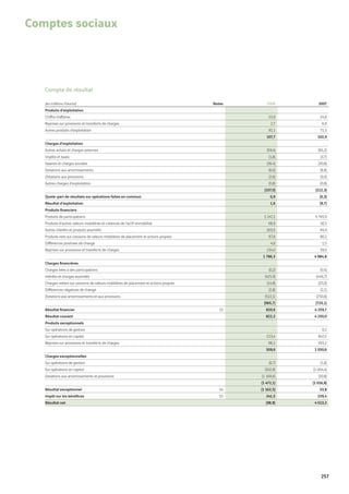 Vinci Rapport Annuel 2008 Fr