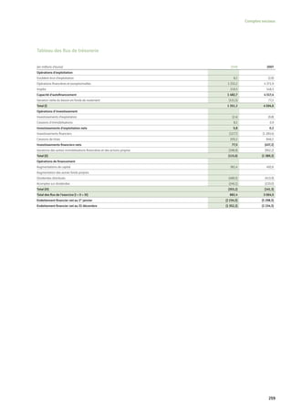 Vinci Rapport Annuel 2008 Fr